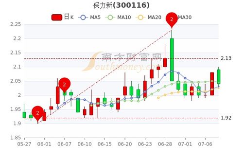 现在中国移动股票市盈率是多少