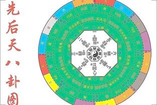 四柱八字入门 八字入门基础知识 八字入门初学 八字网 