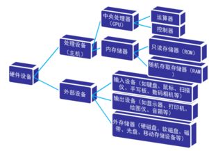 2017天津会计从业 会计电算化 知识点 硬件设备