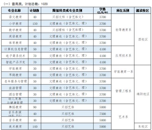 四川单招幼师学校排名,四川省有哪些好的幼师单招学校？