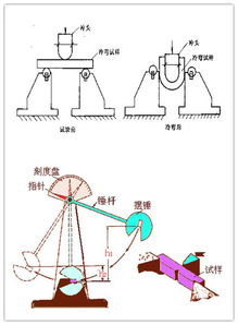 为什么冲击韧性值不直接用于设计计算?