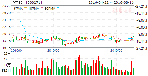 000793股价目前比较06年才翻一倍.是不是明显低估?