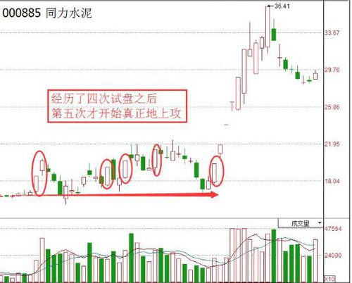 股票涨停主力流出是好还是坏