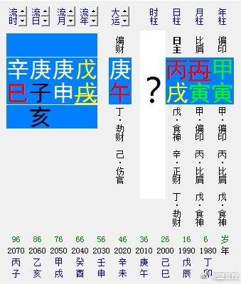明星运程 刘强东涉嫌性侵八字运程分析 完整版