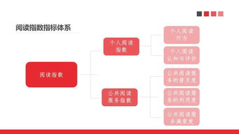 综合指数体系的概念及其作用