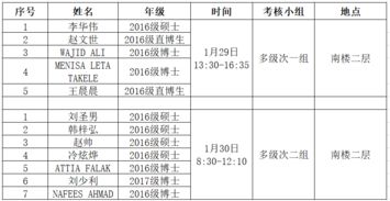 2018年度研究生开题报告安排