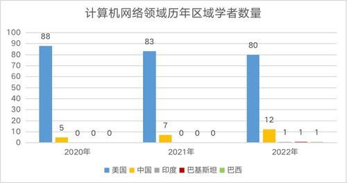 2022年5月17号现在买个什么样的配置的电脑，最经济实惠不会很快淘汰，能用几年