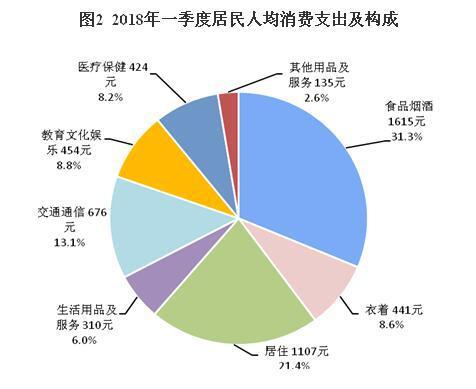 消费变盈利怎么样的