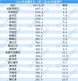 2022长沙市第三季度各区gdp(长沙市县区gdp排行榜)