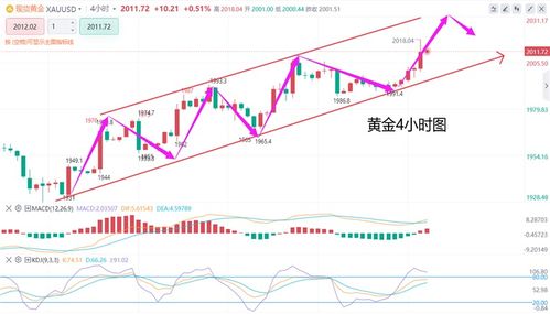 今日黄金美盘行情走势,今日黄金美盘行情走势分析