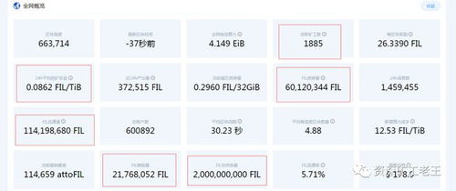 fil币未来价格预估最新消息最新,FIL未来5年内能涨到多少钱 fil币未来价格预估最新消息最新,FIL未来5年内能涨到多少钱 生态