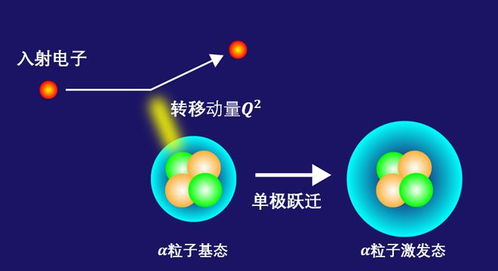 helium控制是什么意思,氦控制的基本概念。