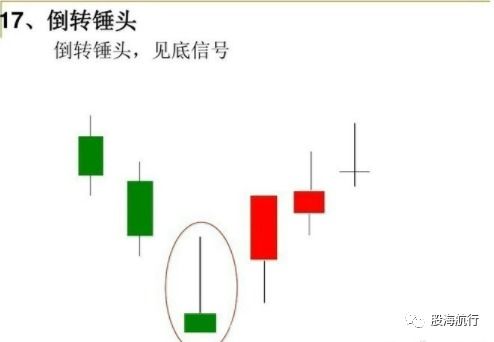 中国股市：新手如何学习看k线图