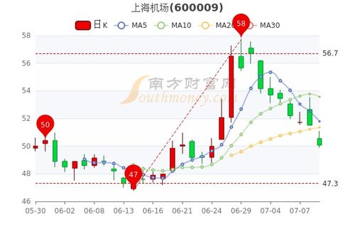 晶科科技股票股吧