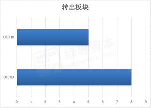 股票中的银行转入证券银行密码是不是可以随便输一个，为什么我随便用一个密码是对的呢？