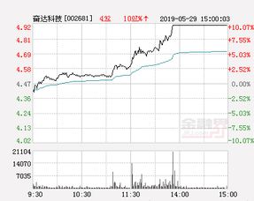奋达科技停牌是好是坏，开盘是涨还是跌