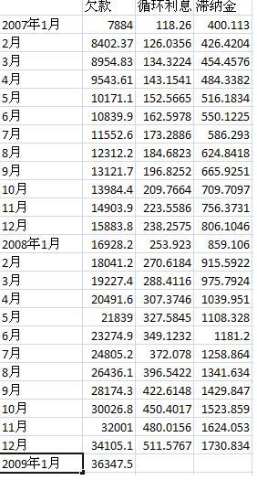 工商银行牡丹信用卡还款日期怎么看(工商银行信用卡结账期)