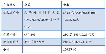 头条融资的第二天,我们测算了抖音一年能赚多少钱