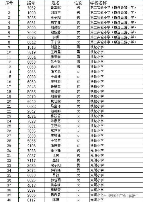 泸沽中学,泸沽中学小升初录取分数线2022