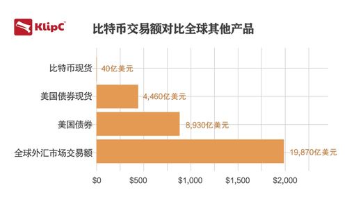 jst币交易量大为什么还在下跌 钱包应用