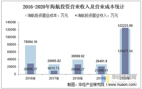 股本结构与企业资本结构是正相关吗