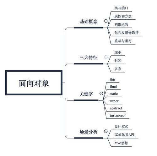 java面向对象,Java面向对象编程简介