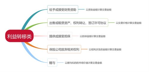 为什么要对关联交易进行管理