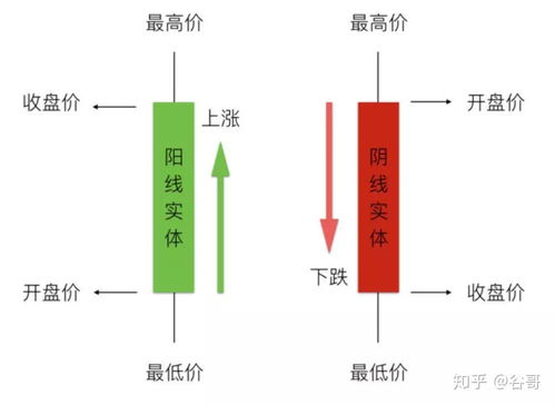 数字货币K线是什么,数字货币k线图基础知识及k线图图解