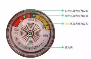 我不说,你也许绝对不知道的消防冷知识 