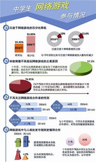 观察 中学生玩网游的越来越少 网络交友越多 