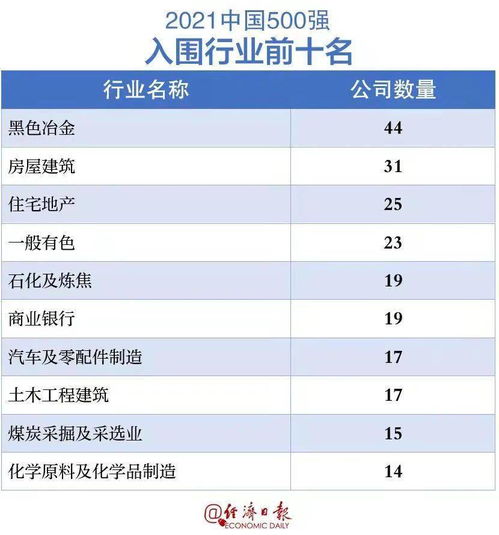 黑龙江省最大企业是什么?其资产总额是多少?