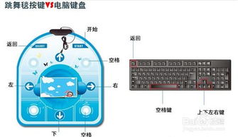 跳舞毯怎么用