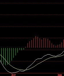 求一个通达信选股公式，只需要MACD在零轴附近的