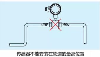 为什么不大量使用虹吸管输水