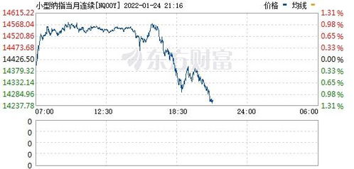 为什么监管层不敢用限制股指期货涨幅10%，跌幅1%的方法救市呢？