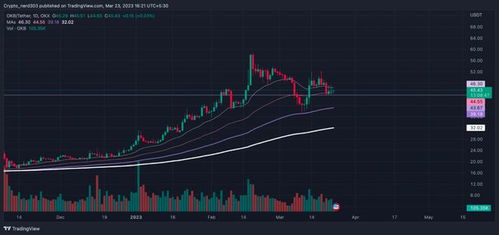  okb币下个牛市价格预测分析最新,OKB值得买入吗？回答一下 USDT行情