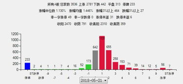 如何查询某个股总涨跌幅度？