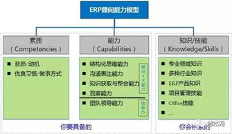 工作10年才懂的道理,早知道职位比现在高2级