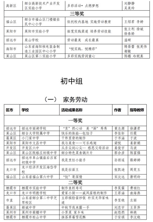 学生文化考察实践报告范文_研学旅行综评怎么写？