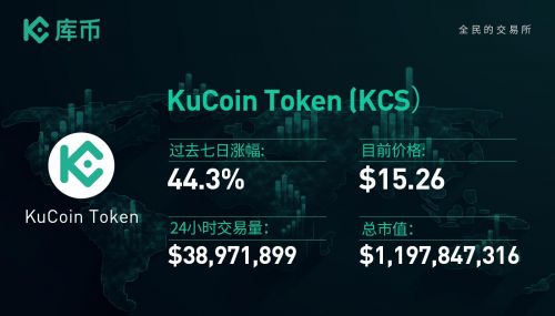 kucoin币最新价格行情,背后有印20koneek1961的硬币价值多少 kucoin币最新价格行情,背后有印20koneek1961的硬币价值多少 专题