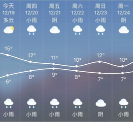 今夜起大江东开启降水模式,下波晴天要等到