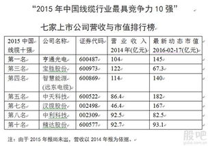 中国电线电缆行业排行榜中国十大电线电缆品牌排行榜特变电工上榜,第九性价比很高