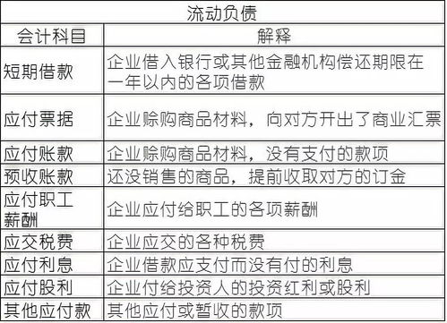 环境成本会计设置哪些会计科目？会计信息如何披露？