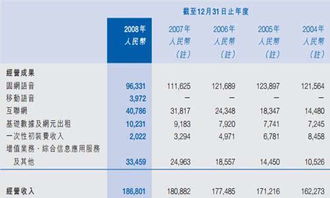 中国电信c网套餐是什么意思,中国电信c网套餐的定义 中国电信c网套餐是什么意思,中国电信c网套餐的定义 快讯