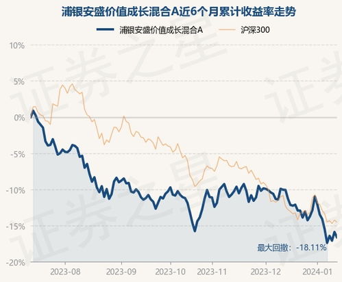 浦银安盛价值成`长基金怎么样教育