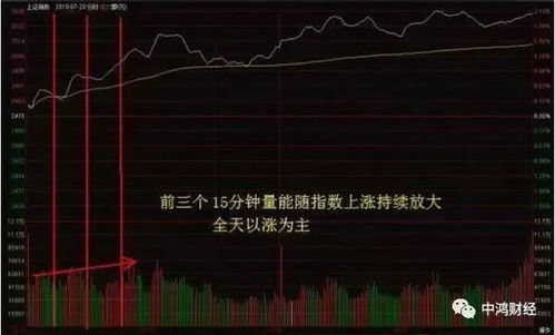 股票里如果一万块钱翻十倍是不是10万，