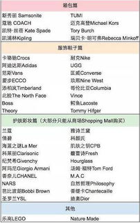 留学生购物清单 去美国买点儿什么带回国最划算 