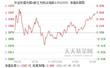 华宝标普中国a股红利机会指数是个什么指数