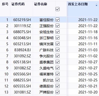 1993年8月10号上市的股票