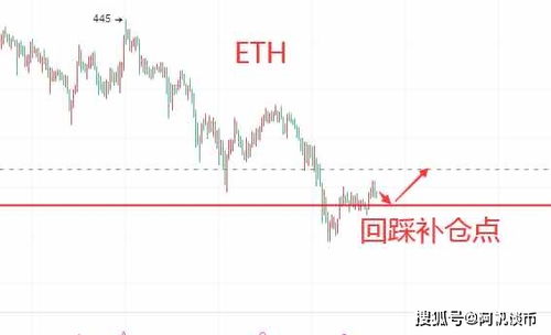  ethfi币价格今日行情分析,ETHFI币今天的行情分析 百科